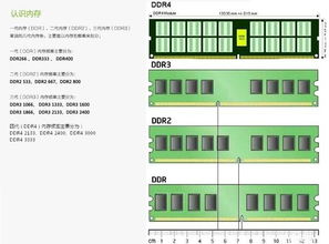 重慶計(jì)算機(jī)軟硬件研發(fā)及銷(xiāo)售 給電腦新裝內(nèi)存條需要設(shè)置什么嗎？